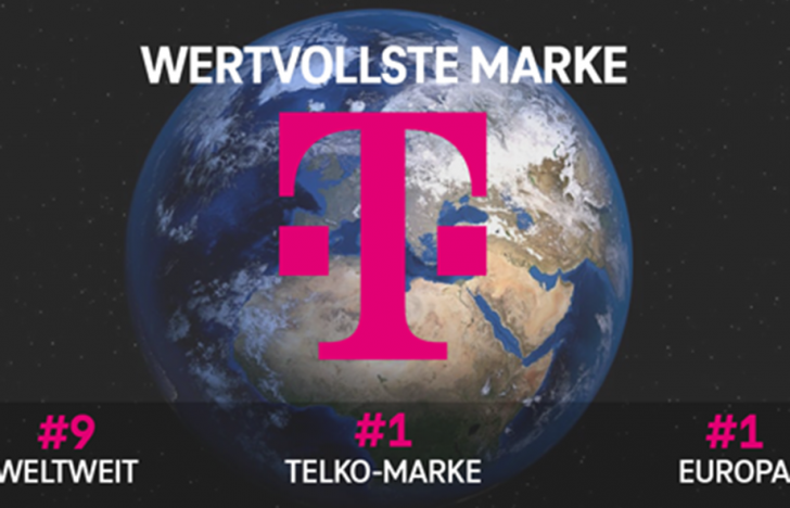Deutsche Telekom wertvollste Telekom-Marke der Welt